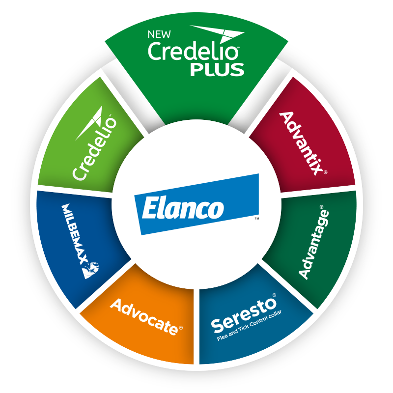 The Elanco portfolio